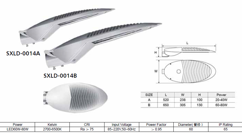 SXLD-0014A SXLD-0014B(圖1)
