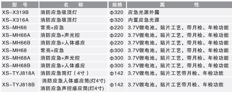 XS-X319B XS-X316A XS-MH66 XS-MH68 XS-TYJ818(圖2)